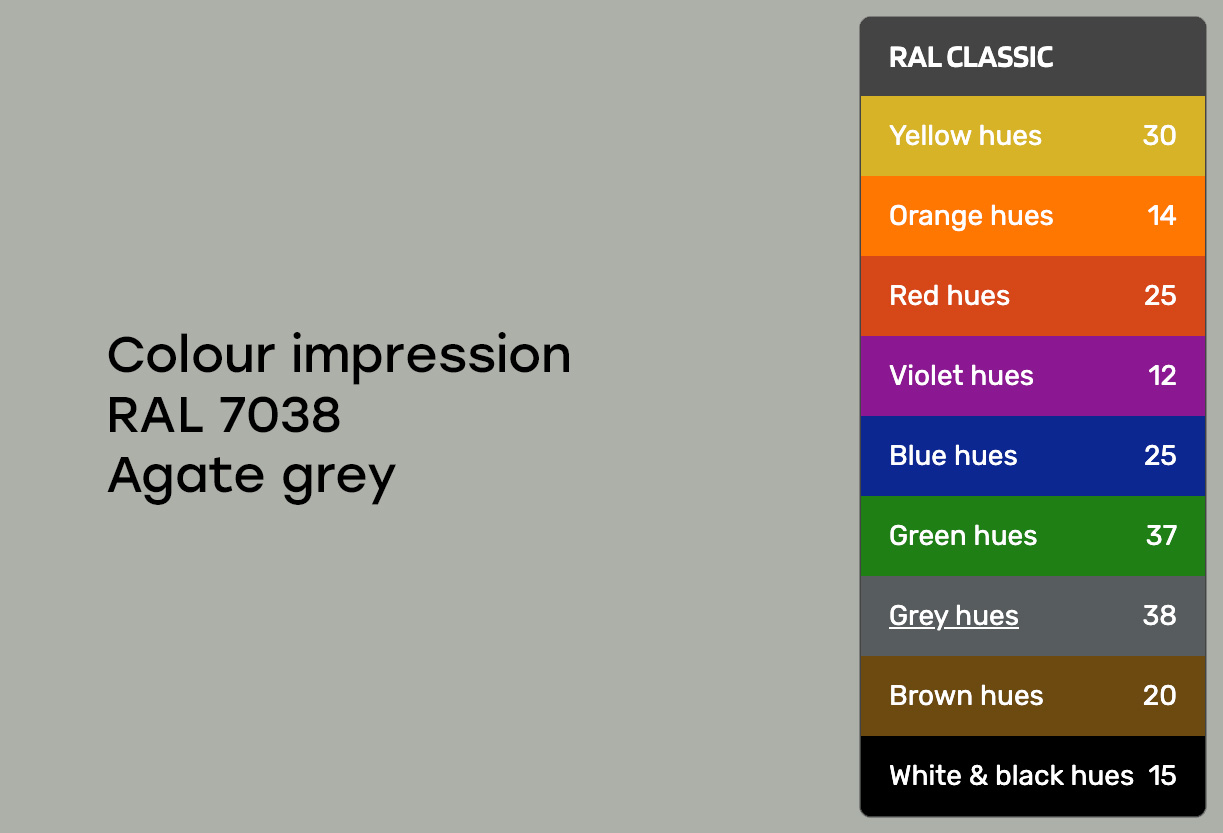Colour impression RAL 7038 Agate grey